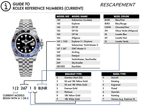 rolex date chart cross fef|Rolex clock serial numbers.